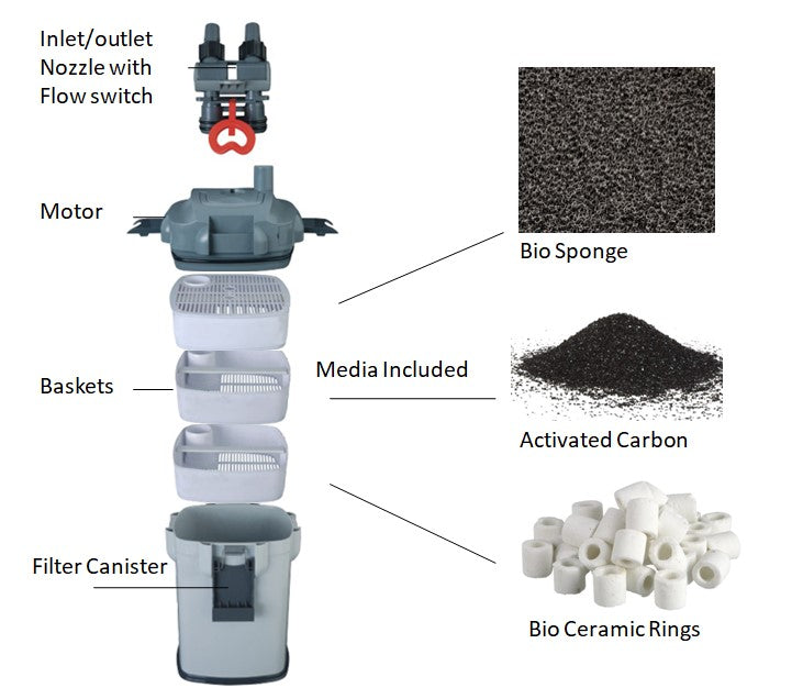 External Canister Aquarium Filters, 200GPH/300GPH/475GPH, Media Included