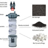 External Canister Aquarium Filters, 200GPH/300GPH/475GPH, Media Included