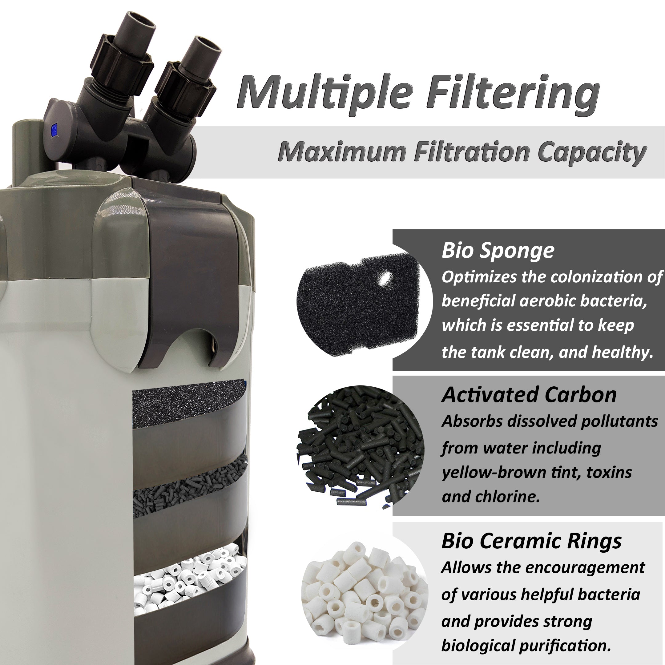 External Canister Aquarium Filters, 200GPH/300GPH/475GPH, Media Included